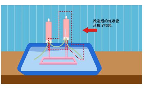 噴水池原理|噴泉